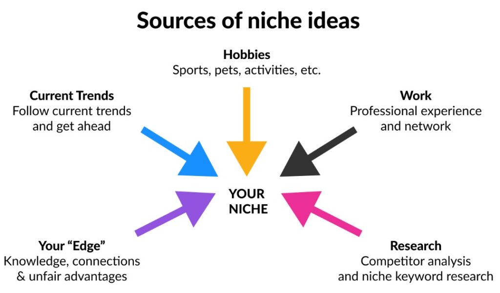 Niche Ideas | Make Money with Woodworking