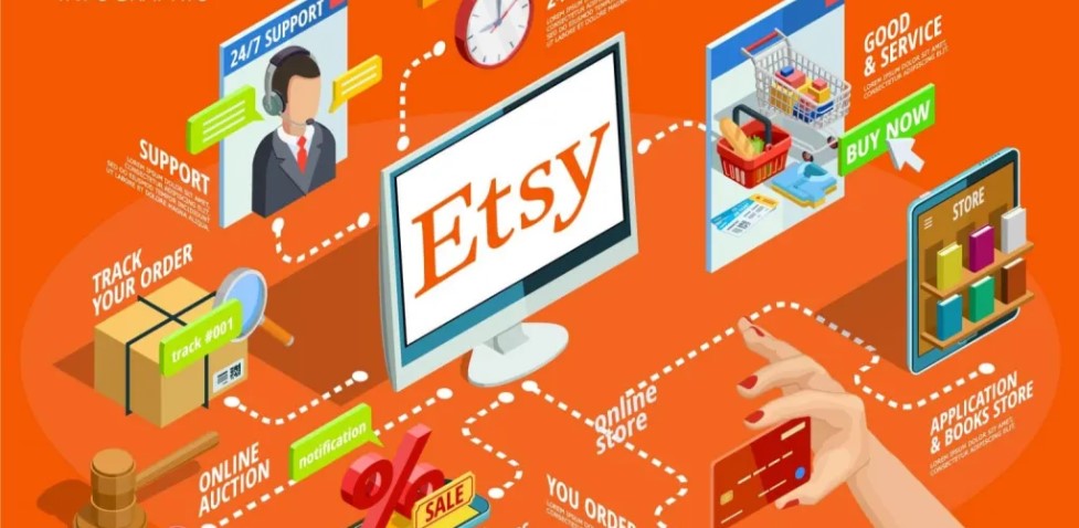 Etsy | Start to Sell Online