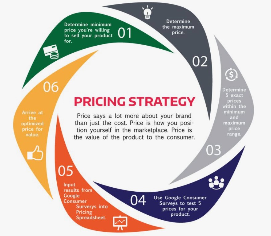 Pricing Strategy